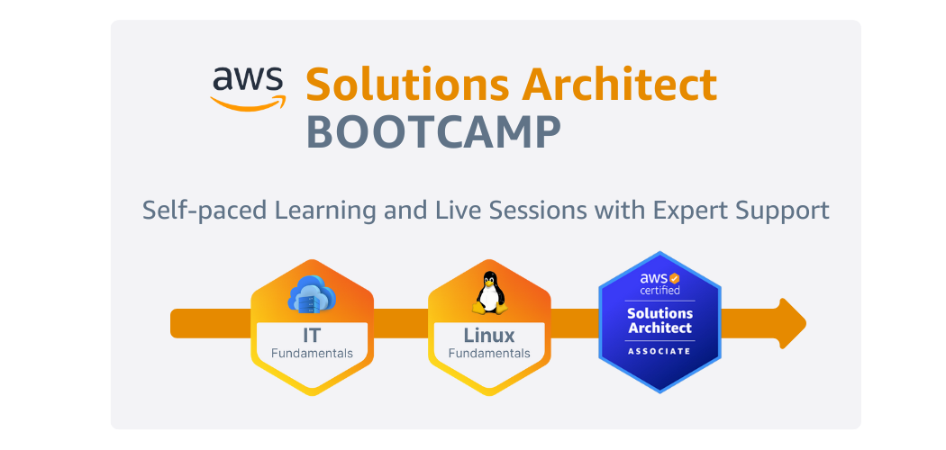 AWS Solutions Architect Bootcamp Training