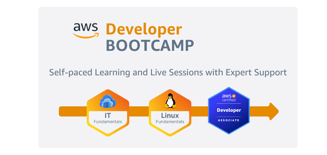 AWS Developer Bootcamp