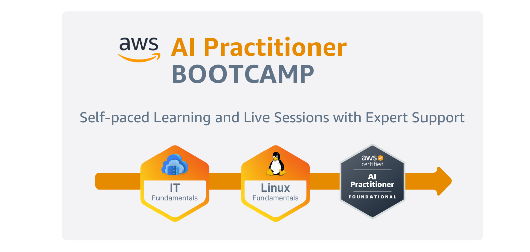 AWS AI Practitioner Bootcamp Training